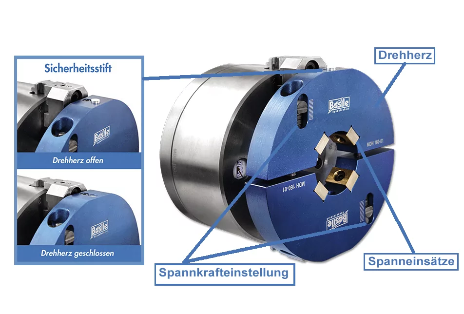 Auto-drehhertz-1